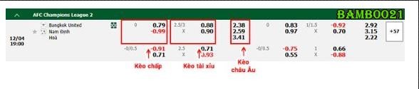 Kèo Tài Xỉu: 2.5/3 quả