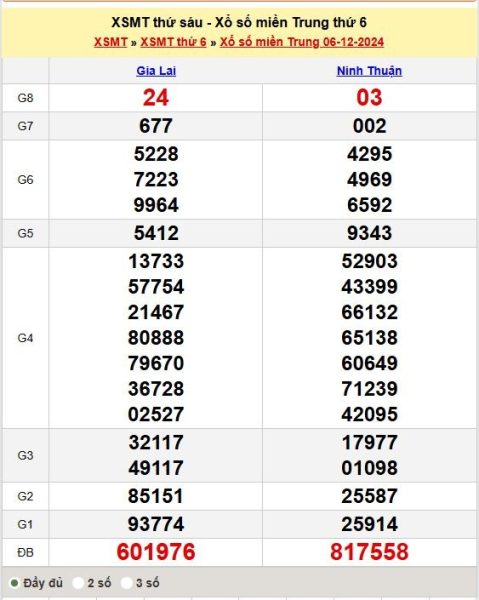 Soi Cầu XSMT 13/12/2024