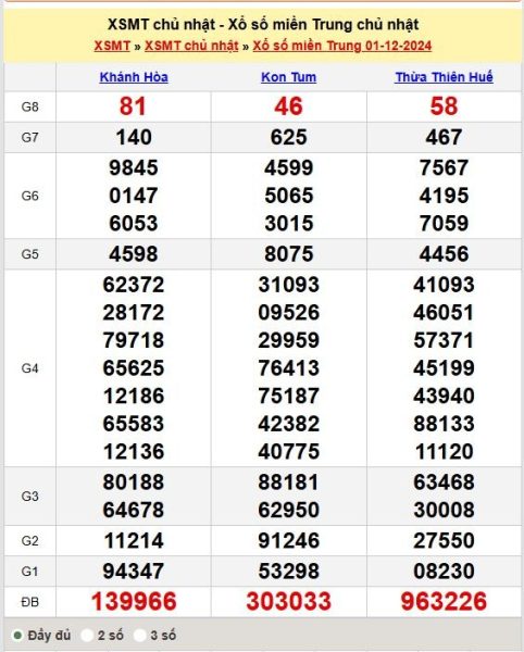 Soi Cầu XSMT 08/12/2024