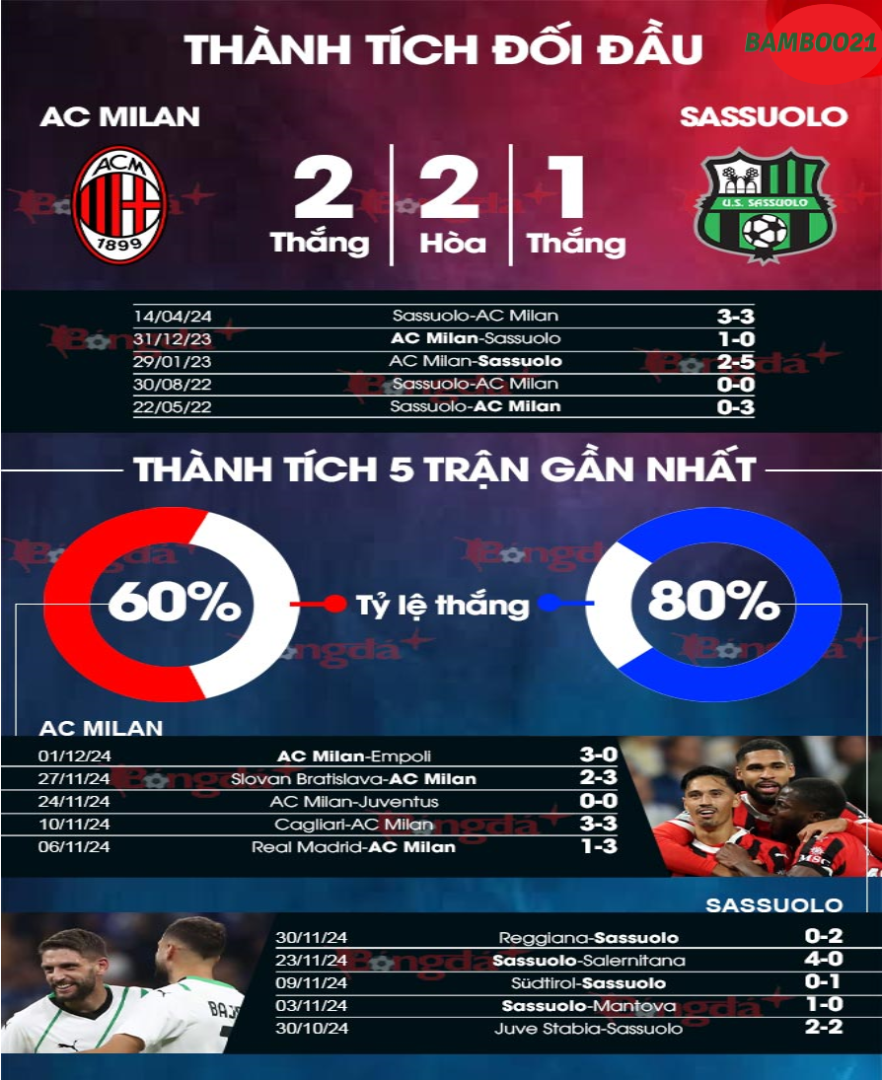 Milan vs Sassuolo 