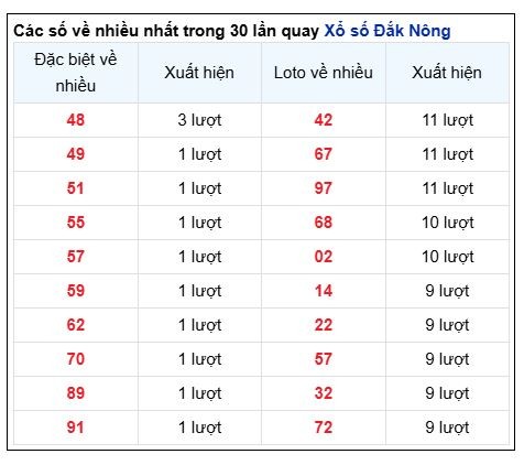 Soi Cầu XSMT 21/12/2024