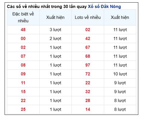 Soi Cầu XSMT 14/12/2024