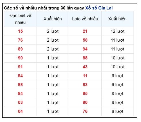 Soi Cầu XSMT 20/12/2024