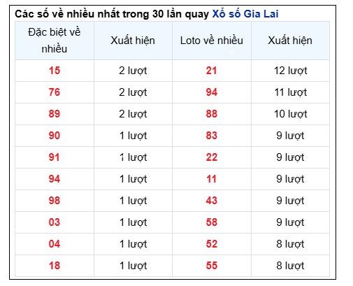 Soi Cầu XSMT 13/12/2024