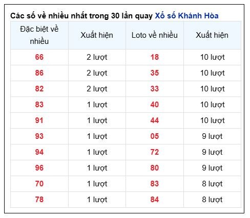 Soi Cầu XSMT 04/12/2024