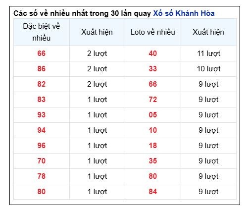 Soi Cầu XSMT 18/12/2024