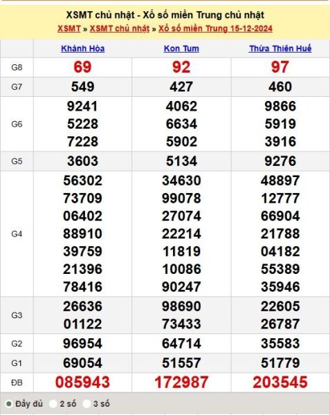 Soi Cầu XSMT 22/12/2024