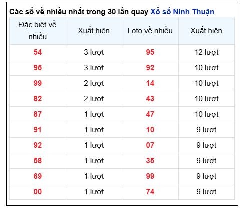 Soi Cầu XSMT 20/12/2024