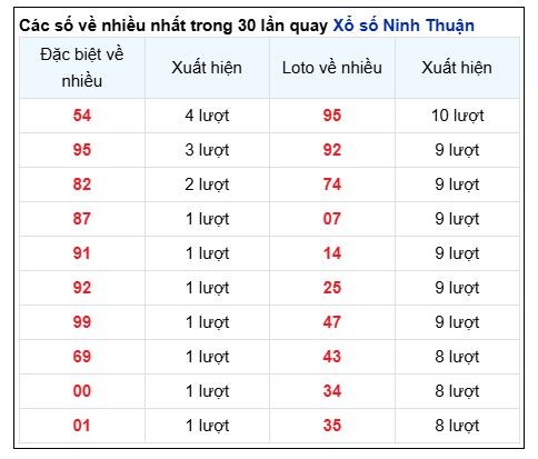 Soi Cầu XSMT 06/12/2024