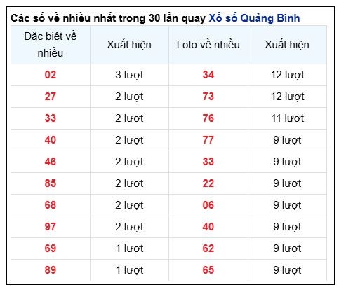 Soi Cầu XSMT 19/12/2024