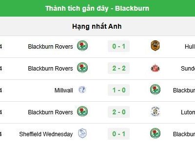 5Soi kèo Leeds vs Blackburn, 22h00 ngày 1/1/2025