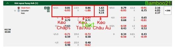 Kèo châu Âu