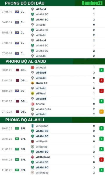 Phong độ thi đấu gần đây Al-Sadd vs Al-Ahli