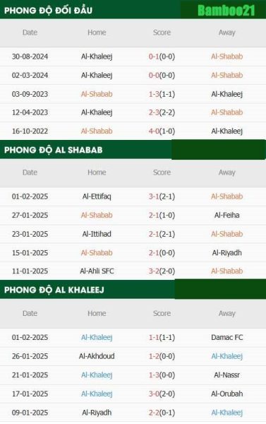 Phong độ thi đấu gần đây Al Shabab vs Al Khaleej