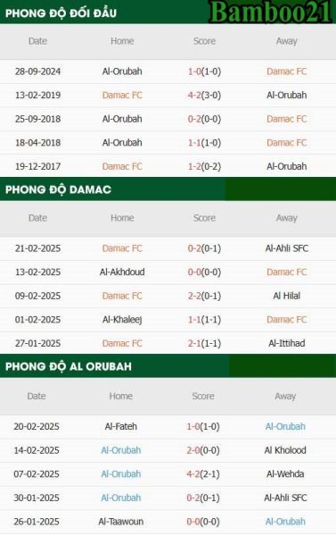 Phong độ thi đấu gần đây Damac vs Al-Orobah