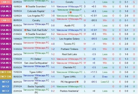 Soi kèo Vancouver Whitecaps vs Inter Miami, 9h30 ngày 25/4/2025