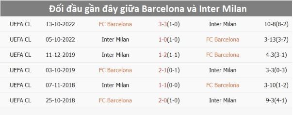 Soi kèo Barcelona vs Inter Milan, 2h00 ngày 1/5/2025