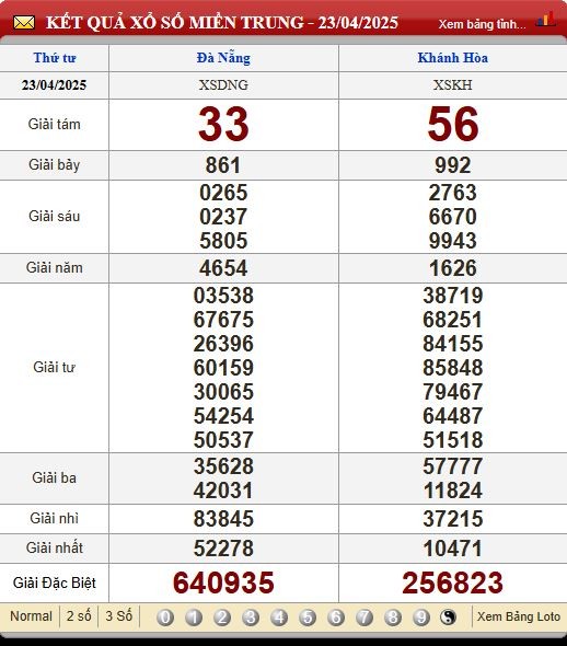 Soi Cầu XSMT 30/4/2025