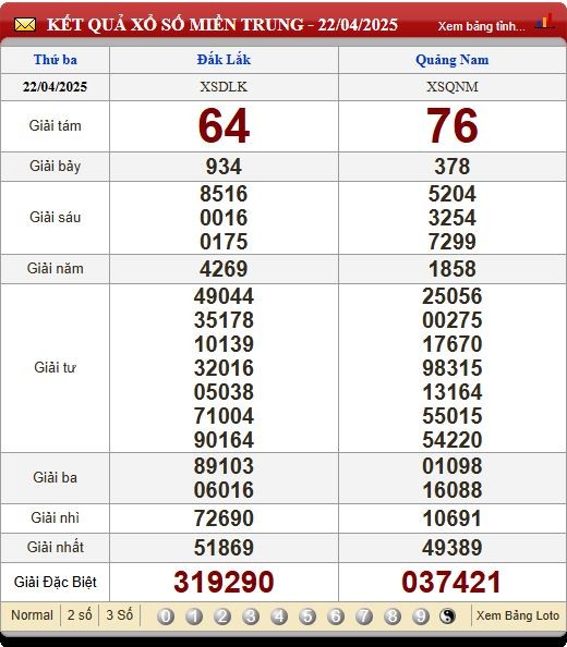 Soi Cầu XSMT 29/4/2025