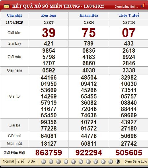 Soi Cầu XSMT 20/4/2025