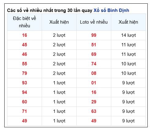 Soi Cầu XSMT 01/05/2025