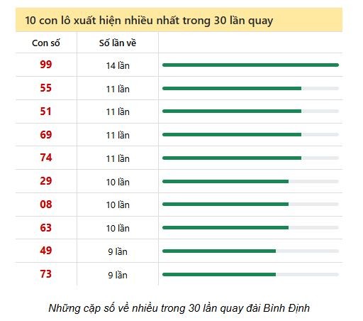 Soi Cầu XSMT 08/05/2025