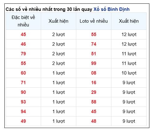 Soi Cầu XSMT 29/05/2025Soi Cầu