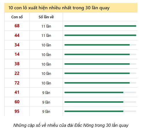 Soi Cầu XSMT 10/05/2025
