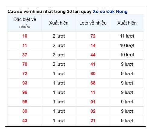 Soi Cầu XSMT 17/05/2025