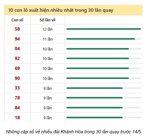 Soi Cầu XSMT 14/05/2025