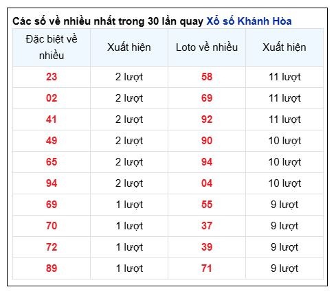 Soi Cầu XSMT 21/05/2025