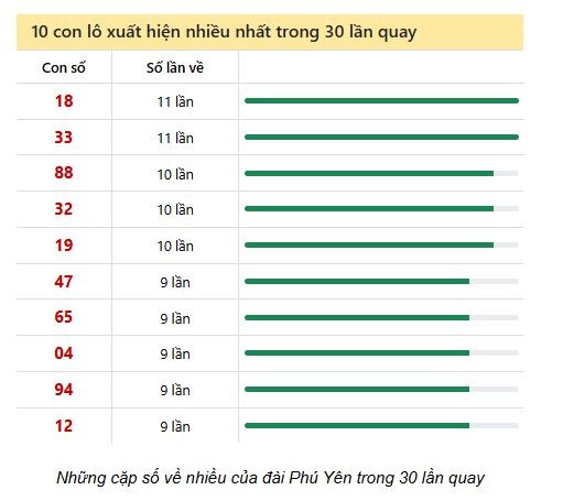 Soi Cầu XSMT 12/05/2025