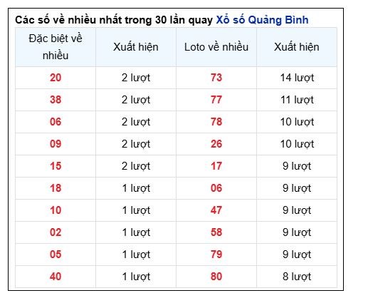 Soi Cầu XSMT 22/05/2025