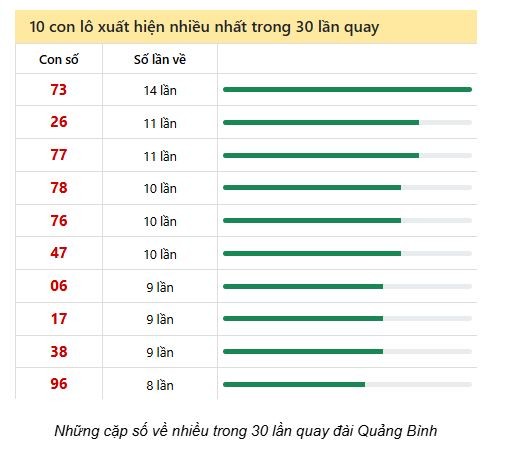 Soi Cầu XSMT 08/05/202
