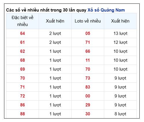 Soi Cầu XSMT 20/05/2025