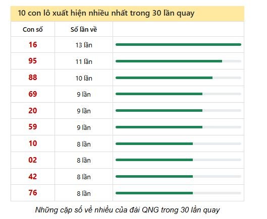 Soi Cầu XSMT 10/05/2025
