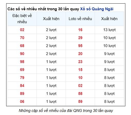 Soi Cầu XSMT 31/05/2025