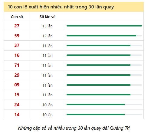 Soi Cầu XSMT 08/05/2025