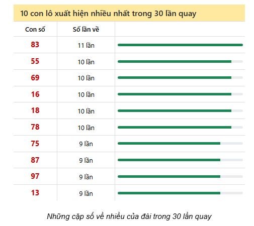 Soi Cầu XSMT 06/05/2025