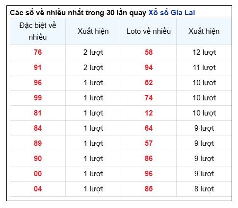 Soi Cầu XSMT 02/05/2025