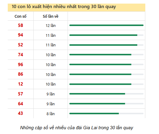 Soi Cầu XSMT 09/05/2025