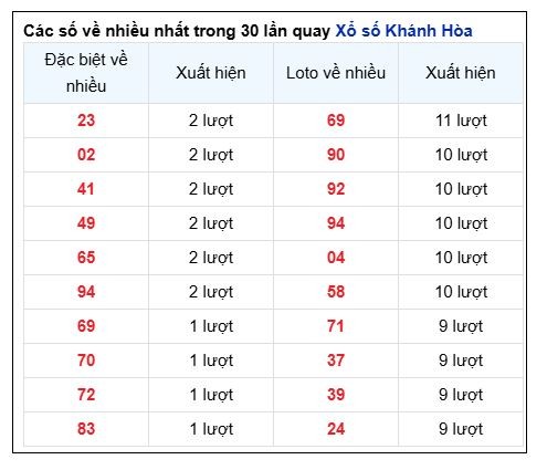 Soi Cầu XSMT 18/05/2025