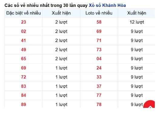 Soi Cầu XSMT 04/05/2025