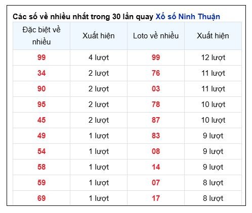 Soi Cầu XSMT 02/05/2025