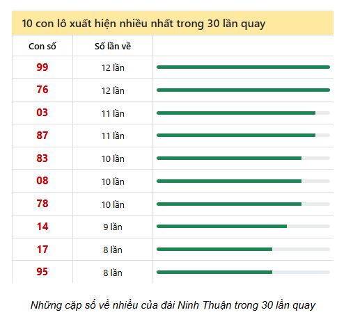 Soi Cầu XSMT 09/05/2025