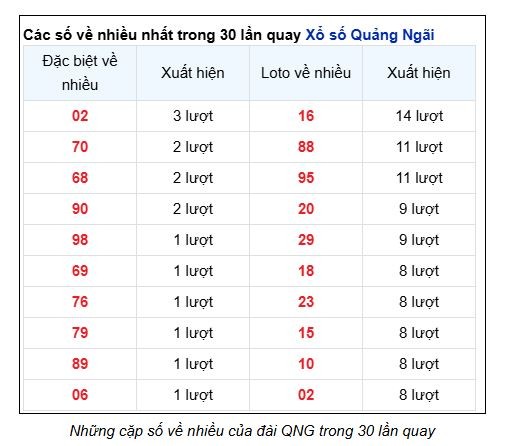 Soi Cầu XSMT 17/05/2025