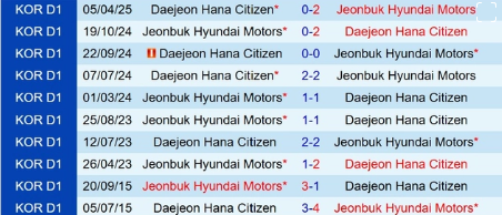 Soi kèo Jeonbuk vs Suwon, 17h30 ngày 17/6/2025