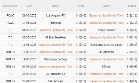 Soi kèo Esperance vs Chelsea, 8h00 ngày 25/6/2025