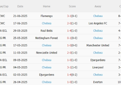 Soi kèo Esperance vs Chelsea, 8h00 ngày 25/6/2025