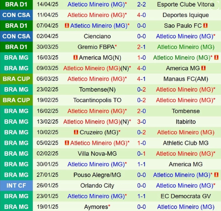 Soi kèo Atletico Mineiro vs Internacional 13/6/2025